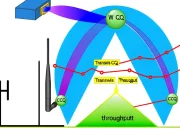 Menguasai Transmit CCQ: Strategi Meningkatkan Kestabilan Wifi