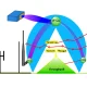 Diagram yang menggambarkan hubungan antara Transmit CCQ dan throughput dalam jaringan wifi, dengan antena high gain terlihat di latar belakang.
